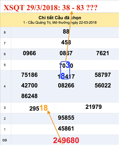 An so XSQT 29-3-2018 An so XSQT 29-3-2018